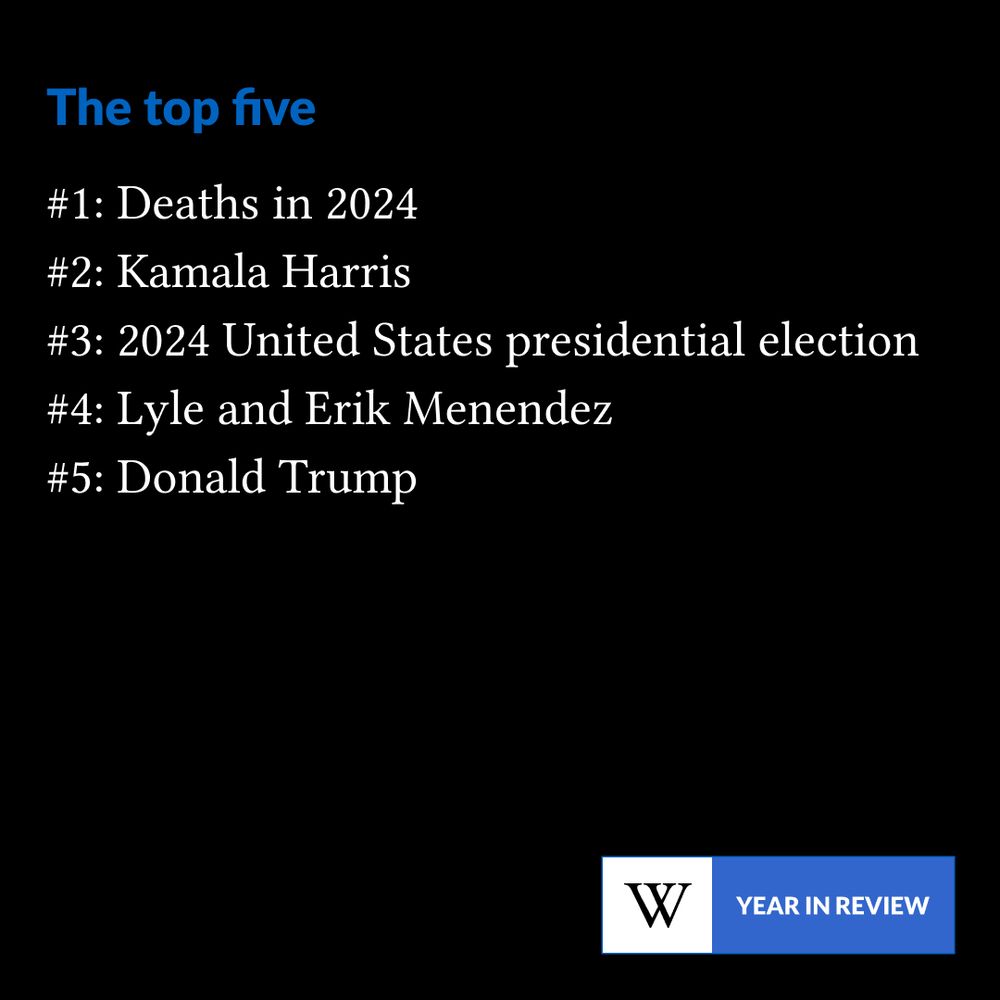 The top five. Number 1: Deaths in 2024. Number 2: Kamala Harris. Number 3: 2024 United States presidential election. Number 4: Lyle and Erik Menendez. Number 5: Donald Trump.