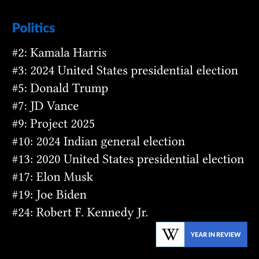 Politics. Number 2: Kamala Harris. Number 3: 2024 United States presidential election. Number 5: Donald Trump. Number 7: JD Vance. Number 9: Project 2025. Number 10: 2024 Indian general election. Number 13: 2020 United States presidential election. Number 17: Elon Musk. Number 19: Joe Biden. Number 24: Robert F. Kennedy Jr.