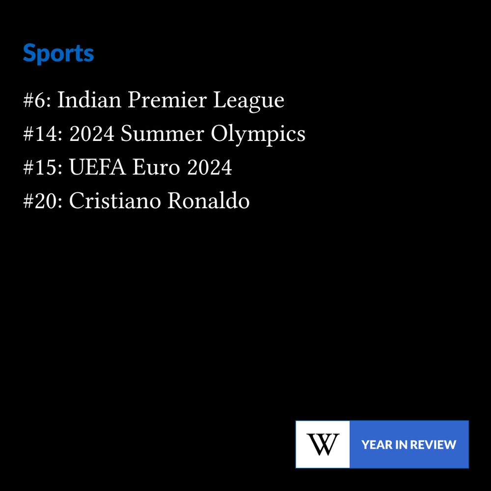 Sports. Number 6: Indian Premier League. Number 14: 2024 Summer Olympics. Number 15: UEFA Euro 2024. Number 20: Cristiano Ronaldo.