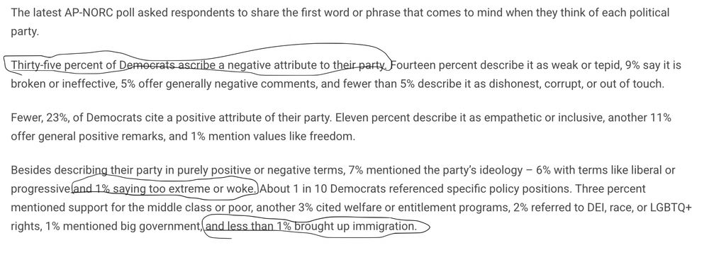Screenshot from latest AP-NORC poll. 35% of Democrats ascribe a negative attribute to their party. 14% percent describe it as weak or tepid...1% say too extreme or woke...I in 10 Dems (in the survey) referenced specific policy positions...less than 1% brought up immigration. 