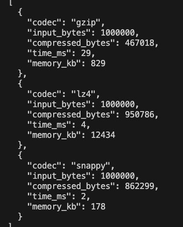 JSON output comparing compression of lz4 vs snappy 