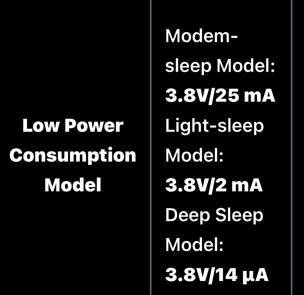 An image of a cropped table showing the low power consumption statistics for the Seeed Studio Xiao ESP32 S3, the text says “Modem-sleep Model: 3.8V/25 mA
Light-sleep Model: 3.8V/2 mA 
Deep Sleep Model: 3.8V/14 μA”