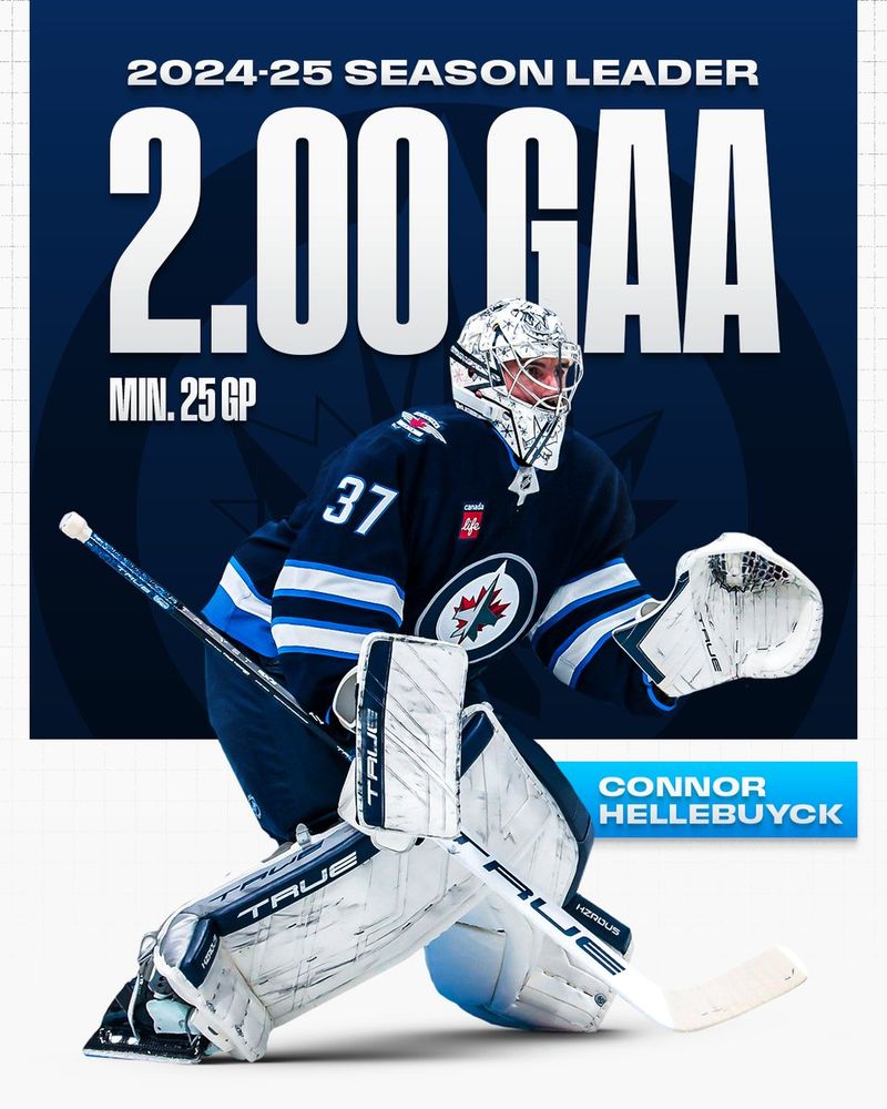 Top: In large white text on a navy background, "2024-25 season leader. 2.00 GAA. Min. 25GP". Below that is a cutout of Connor Hellebuyck on ice during game action in a Jets' uniform. To his right is his name in white text on a ice blue text box.