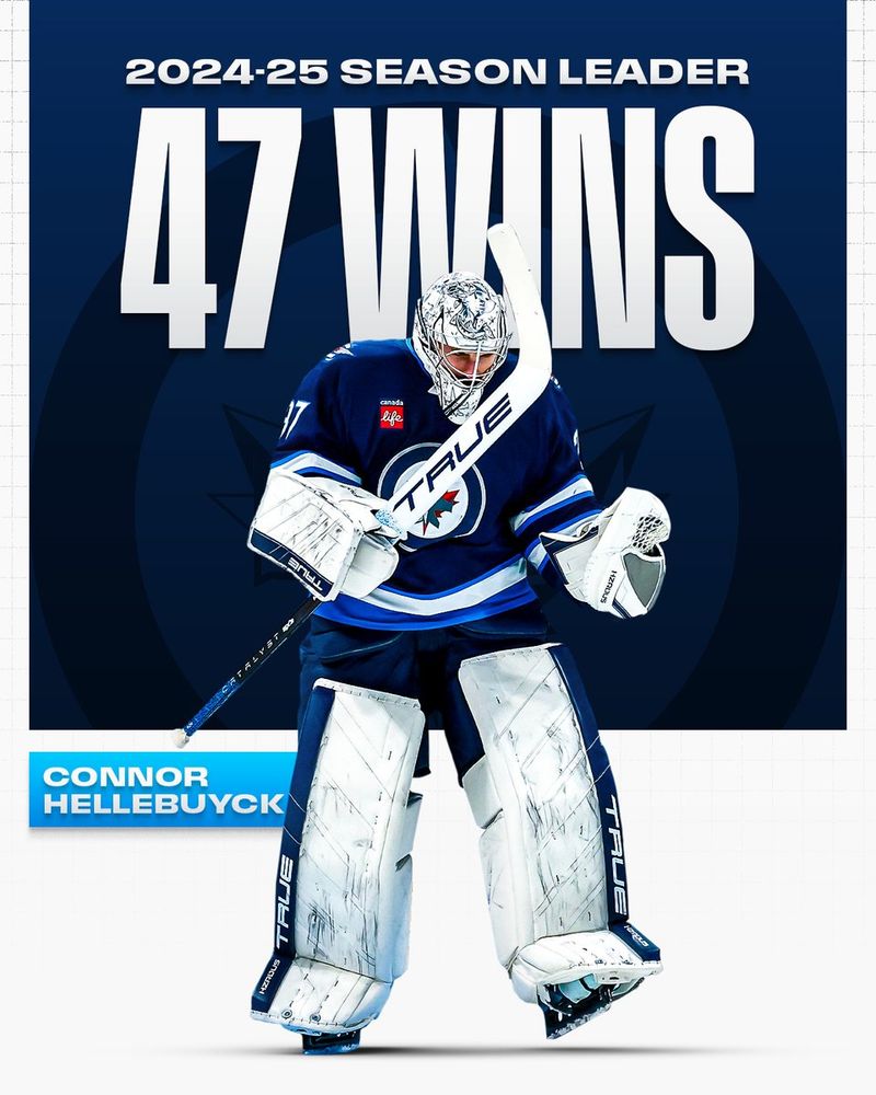 Top: In large white text on a navy background, "2024-25 season leader. 47 wins”. Below that is a cutout of Connor Hellebuyck celebrating a win on ice in a Jets' uniform. To his left is his name in white text on an ice blue text box.