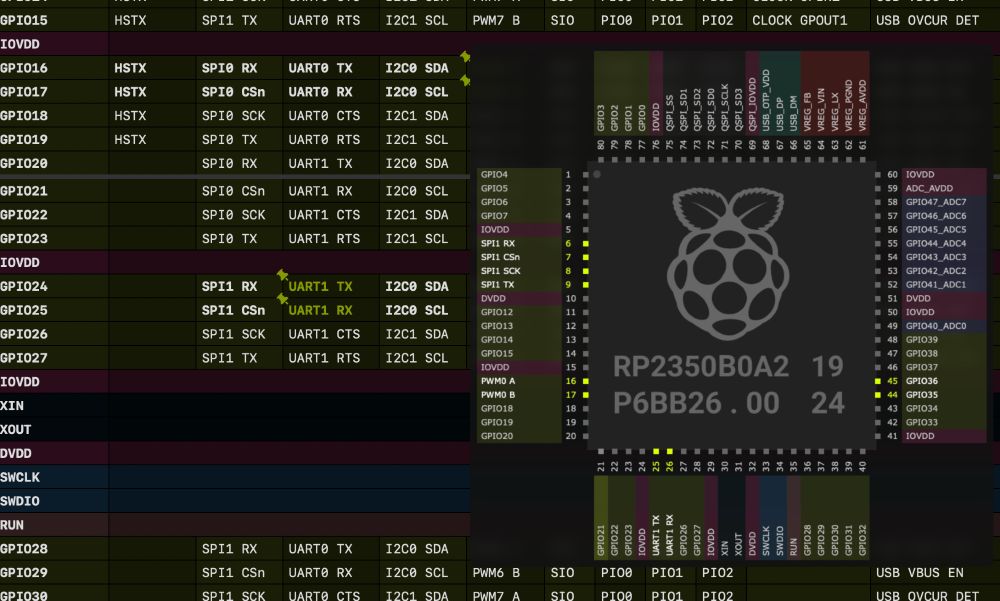 A crop of a dense pinout diagram showing a table of pin functions. Some have been selected, tagged with a little pin icon and displayed on a separate chip pinout overlay by highlighting the relevant pins and changing the labels.
