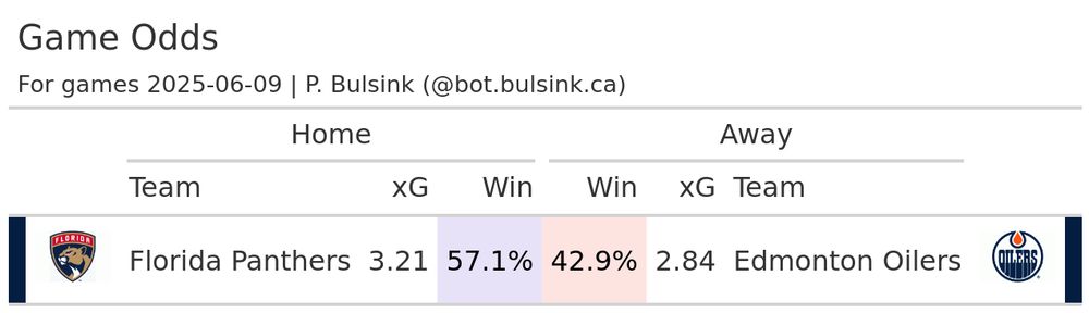 Odds table for Today's NHL games, for date 2025-06-09.