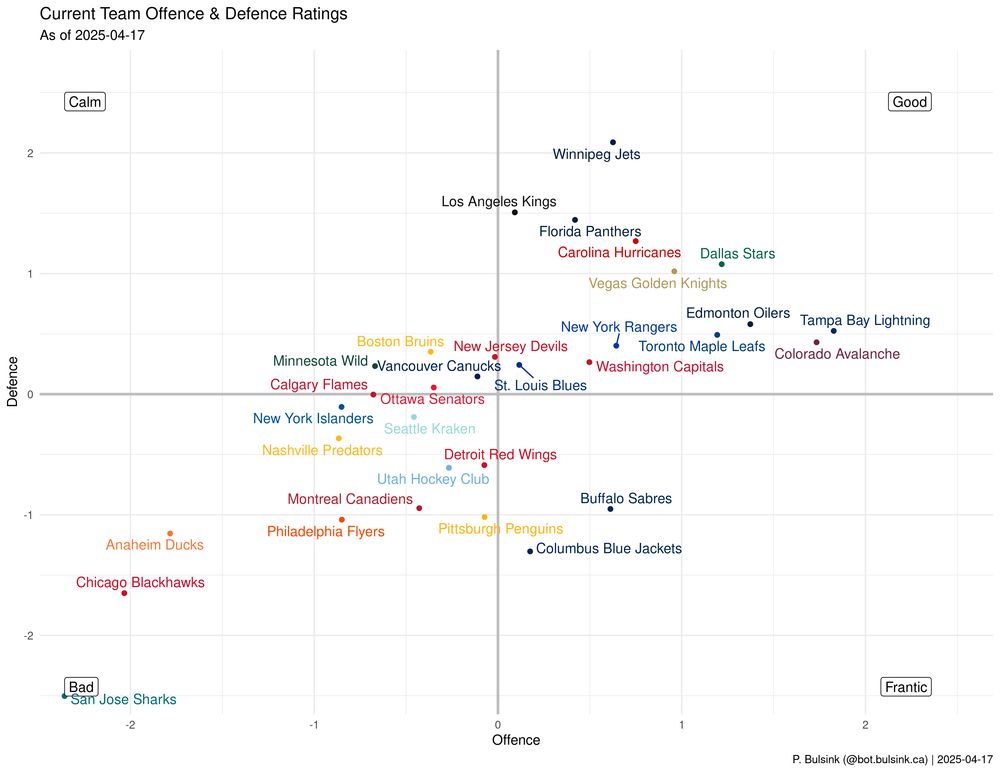 Current team rating graphic for 2025-06-17.