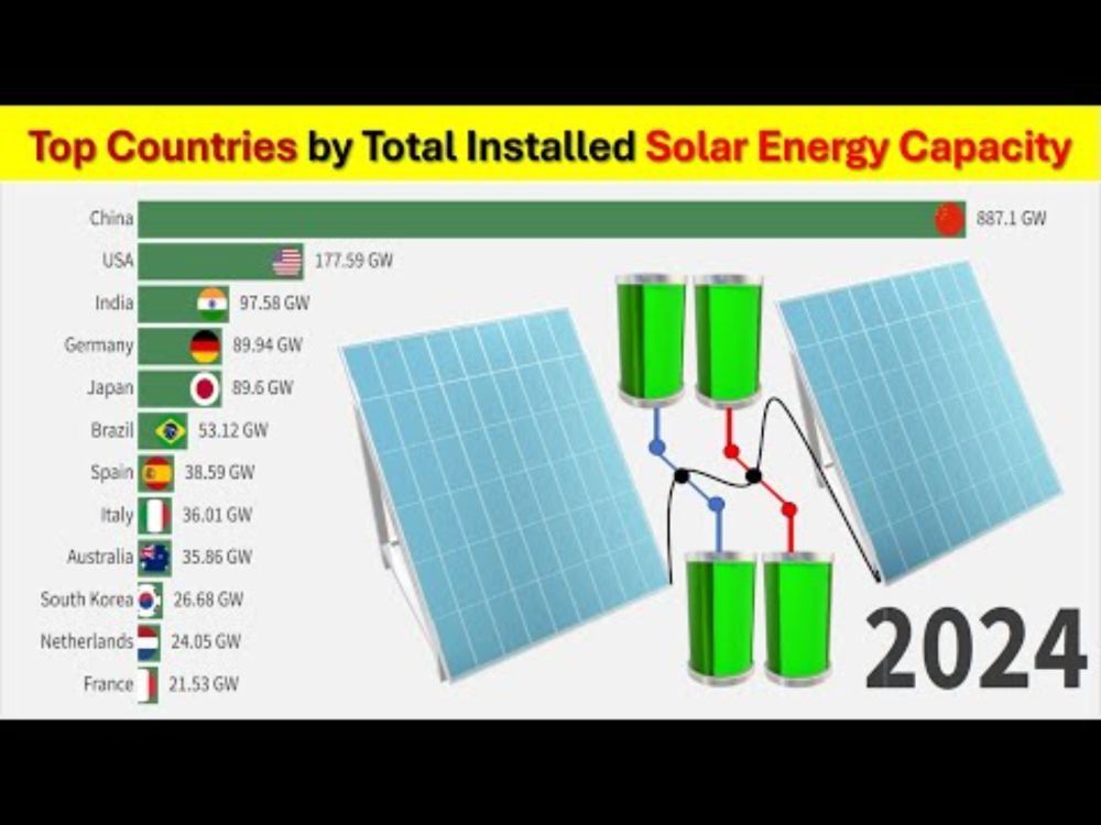 Largest SOLAR POWER GENERATION by Country FROM 2000 | By @datageeks11