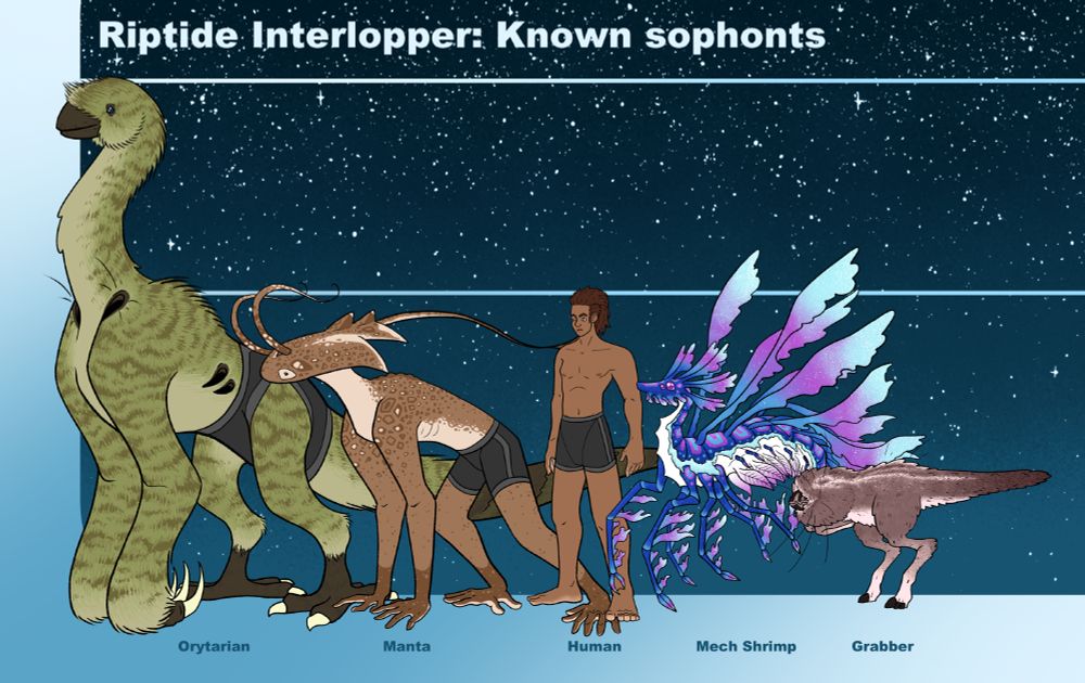 A lineup of five species, with the title "Riptide Interlopper: Known sophonts". There is no measurements written on the page because the artist is unable to wrap their head around measurements. The middle species is humans, represented by a dark skinned man wearing nothing but dark grey underwear. The first species are Orytarians, the individual pictured is also wearing dark grey underwear. The species looks like a cross between a therizinosaur, a parrot and a ground sloth. The second species is labeled Mantas. They appear humanoid at a glance, but are walking on all fours and have noticeably "wrong" proportions. Their heads noticeably bear a resemblance to the full body of a manta ray, plus a pair of antennae on the forehead. The fourth species is labelled Mech Shrimps. They resemble a colorful cross between leafy sea dragons and shrimp. The last species is labeled Grabbers. They are small fluffy creature with two lanky legs, a thick tail and a dark beak. The area around the beak is lined with many long whiskers and a pair of lanky arms is folded tightly under the head. They noticeably lack eyes.
