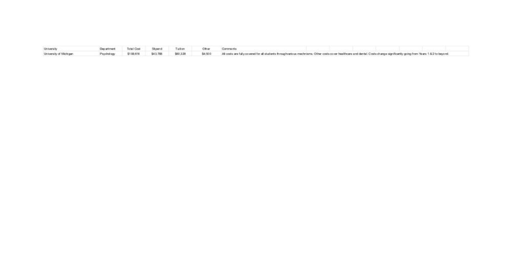 Graduate Student Cost Sheet