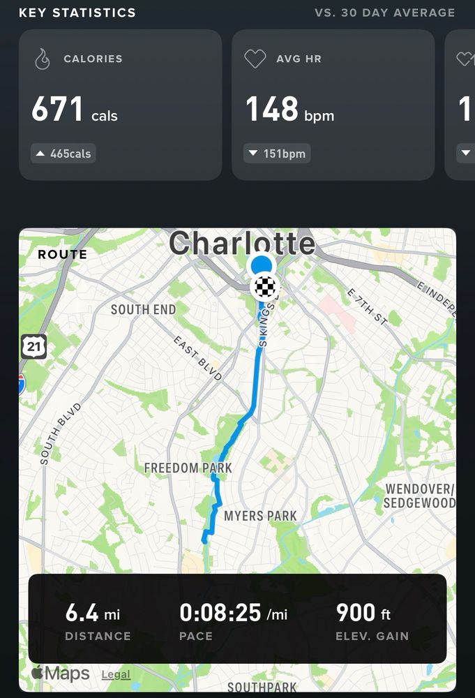 Whoop App screenshot showing a 6.4 mile run though central Charlotte at an 8:25 pace