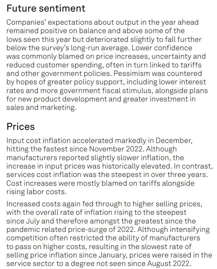 Future sentiment
Companies’ expectations about output in the year ahead
remained positive on balance and above some of the
lows seen this year but deteriorated slightly to fall further
below the survey’s long-run average. Lower confidence
was commonly blamed on price increases, uncertainty and
reduced customer spending, often in turn linked to tariffs
and other government policies. Pessimism was countered
by hopes of greater policy support, including lower interest
rates and more government fiscal stimulus, alongside plans
for new product development and greater investment in
sales and marketing.
Prices
Input cost inflation accelerated markedly in December,
hitting the fastest since November 2022. Although
manufacturers reported slightly slower inflation, the
increase in input prices was historically elevated. In contrast,
services cost inflation was the steepest in over three years.
Cost increases were mostly blamed on tariffs alongside
rising labor costs.
Increased costs again fed through to higher selling prices,
with the overall rate of inflation rising to the steepest
since July and therefore amongst the greatest since the
pandemic related price-surge of 2022. Although intensifying
competition often restricted the ability of manufacturers
to pass on higher costs, resulting in the slowest rate of
selling price inflation since January, prices were raised in the
service sector to a degree not seen since August 2022.
