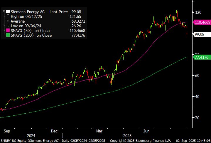 1y OHLC chart for SMNEY