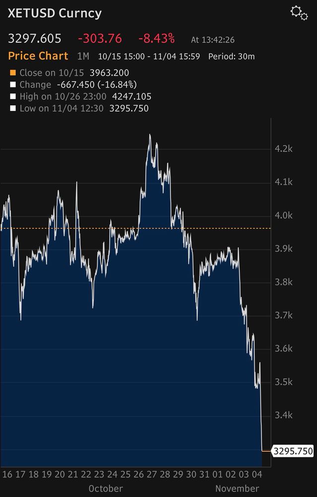XETUSD 1 month price chart