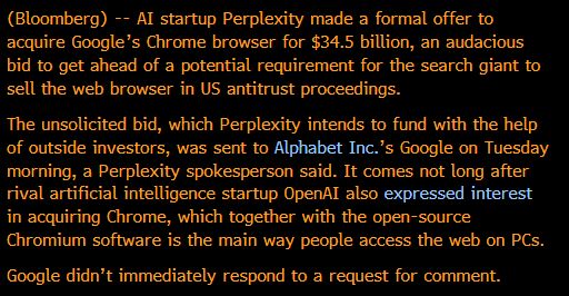 (Bloomberg) -- AI startup Perplexity made a formal offer to acquire Google’s Chrome browser for $34.5 billion, an audacious bid to get ahead of a potential requirement for the search giant to sell the web browser in US antitrust proceedings.
The unsolicited bid, which Perplexity intends to fund with the help of outside investors, was sent to Alphabet Inc.’s Google on Tuesday morning, a Perplexity spokesperson said. It comes not long after rival artificial intelligence startup OpenAI also expressed interest in acquiring Chrome, which together with the open-source Chromium software is the main way people access the web on PCs.
Google didn’t immediately respond to a request for comment.