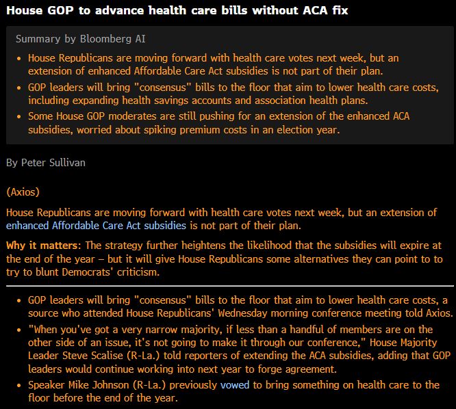 House GOP to advance health care bills without ACA fix
Summary by Bloomberg AI
House Republicans are moving forward with health care votes next week, but an extension of enhanced Affordable Care Act subsidies is not part of their plan.
GOP leaders will bring "consensus" bills to the floor that aim to lower health care costs, including expanding health savings accounts and association health plans.
Some House GOP moderates are still pushing for an extension of the enhanced ACA subsidies, worried about spiking premium costs in an election year.
By Peter Sullivan
(Axios)
House Republicans are moving forward with health care votes next week, but an extension of enhanced Affordable Care Act subsidies is not part of their plan.
Why it matters: The strategy further heightens the likelihood that the subsidies will expire at the end of the year — but it will give House Republicans some alternatives they can point to to try to blunt Democrats' criticism.
GOP leaders will bring "consensus" bills to the floor that aim to lower health care costs, a source who attended House Republicans' Wednesday morning conference meeting told Axios.
"When you've got a very narrow majority, if less than a handful of members are on the other side of an issue, it's not going to make it through our conference," House Majority Leader Steve Scalise (R-La.) told reporters of extending the ACA subsidies, adding that GOP leaders would continue working into next year to forge agreement.
Speaker Mike Johnson (R-La.) previously vowed to bring something on health care to the floor before the end of the year.