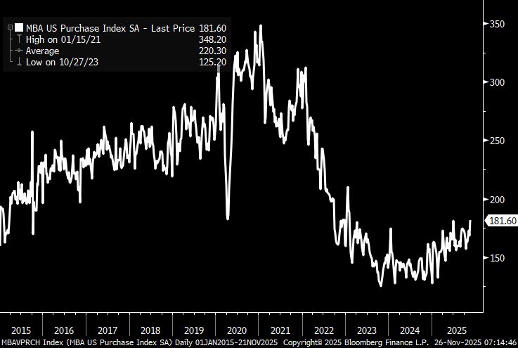 Chart of applications for home purchase since 2015 (index, not count()