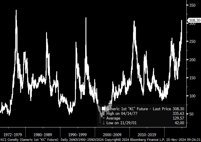 Chart of front-month Arabica coffee futures since 1972