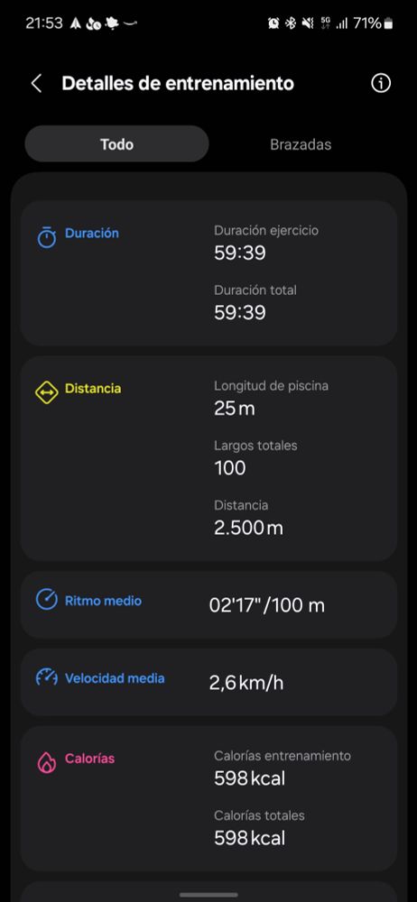 Captura de pantalla de la aplicación se ve el tiempo 59 minutos y distancia de 2.500 metros a una media de 2 minutos y 17 segundos cada 100 metros nadados