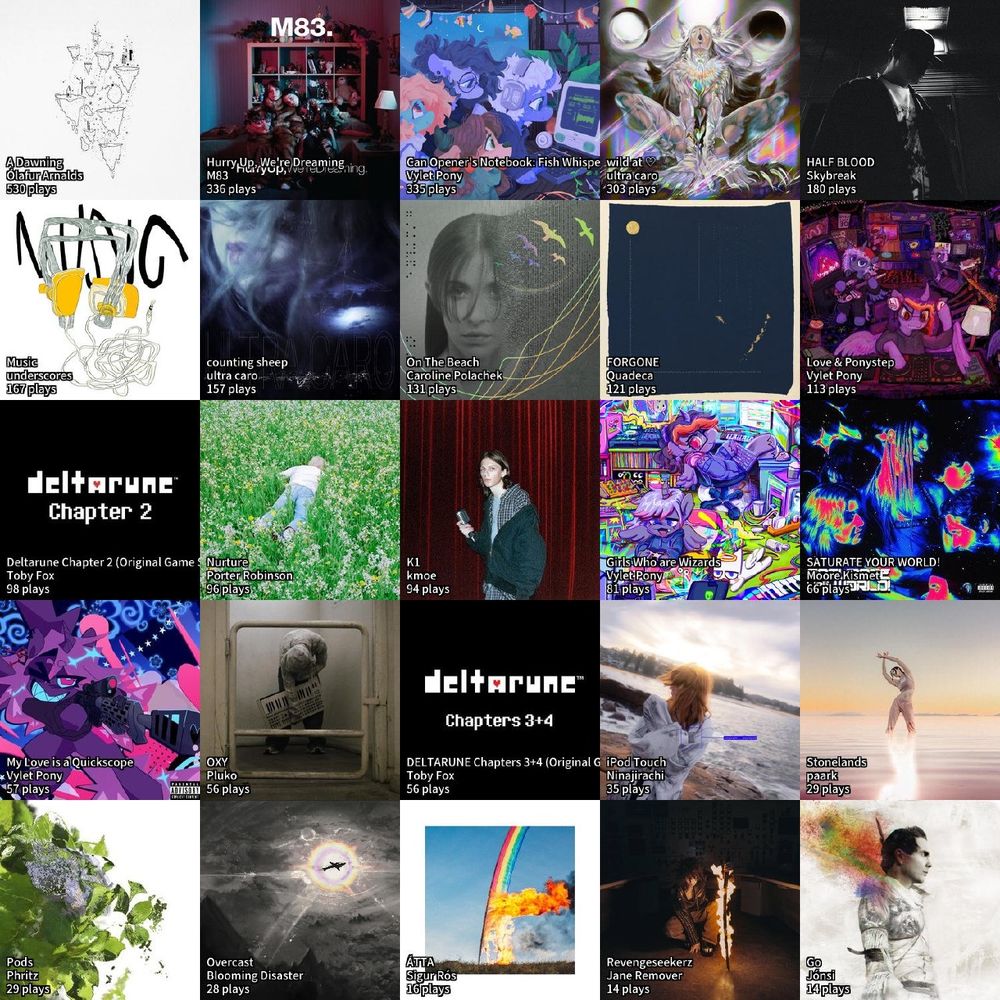 monthly last fm chart