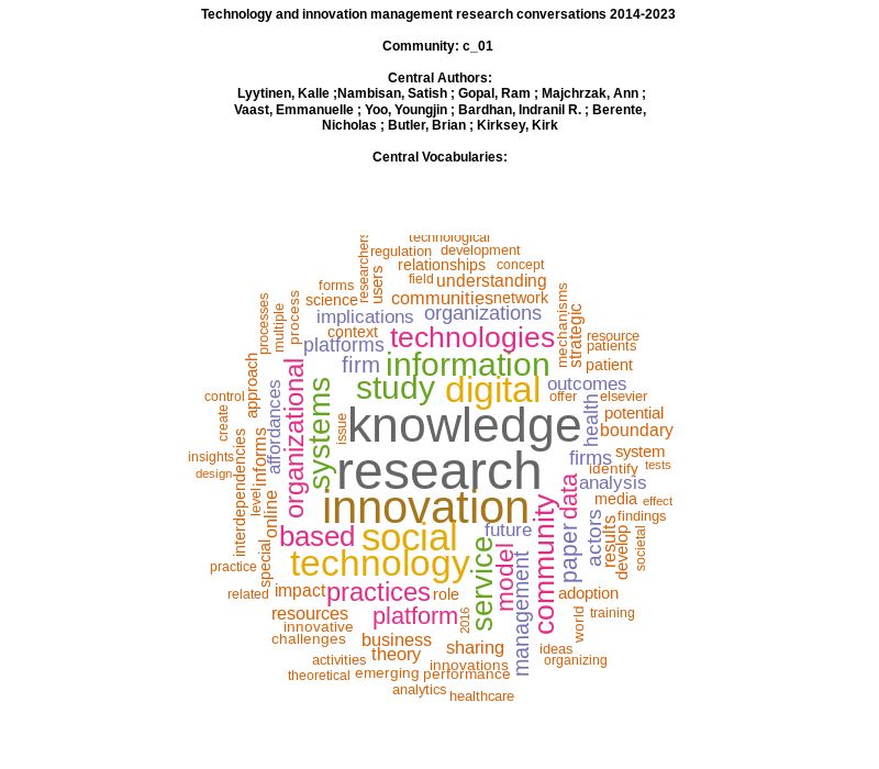 Technology and innovation management research conversations, with central authors and vocabularies. 

