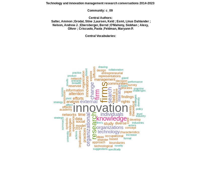 Technology and innovation management research conversations, with central authors and vocabularies. 