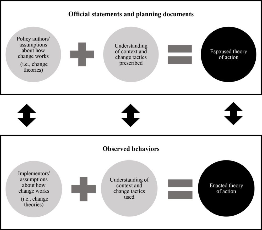 A Multi-Organizational Network’s Evolving Efforts to Diversify the STEM Professoriate - Innovative Higher Education