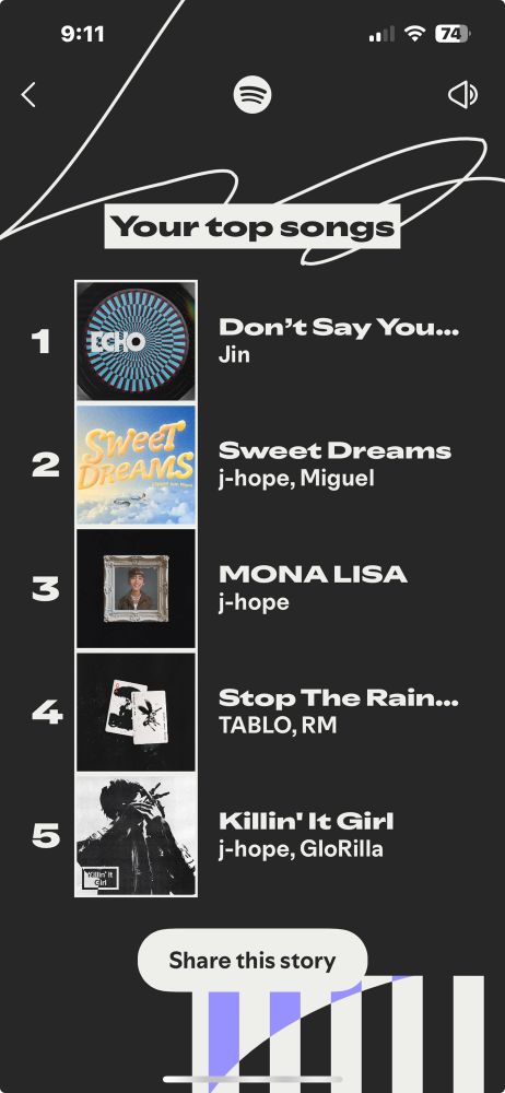 Spotify list of my top songs of the year don’t say you love me by Jin, sweet dreams by j-hope, Mona Lisa by j-hope, stop the rain by TABLO & RM, and killing a girl by j-hope and GloRilla