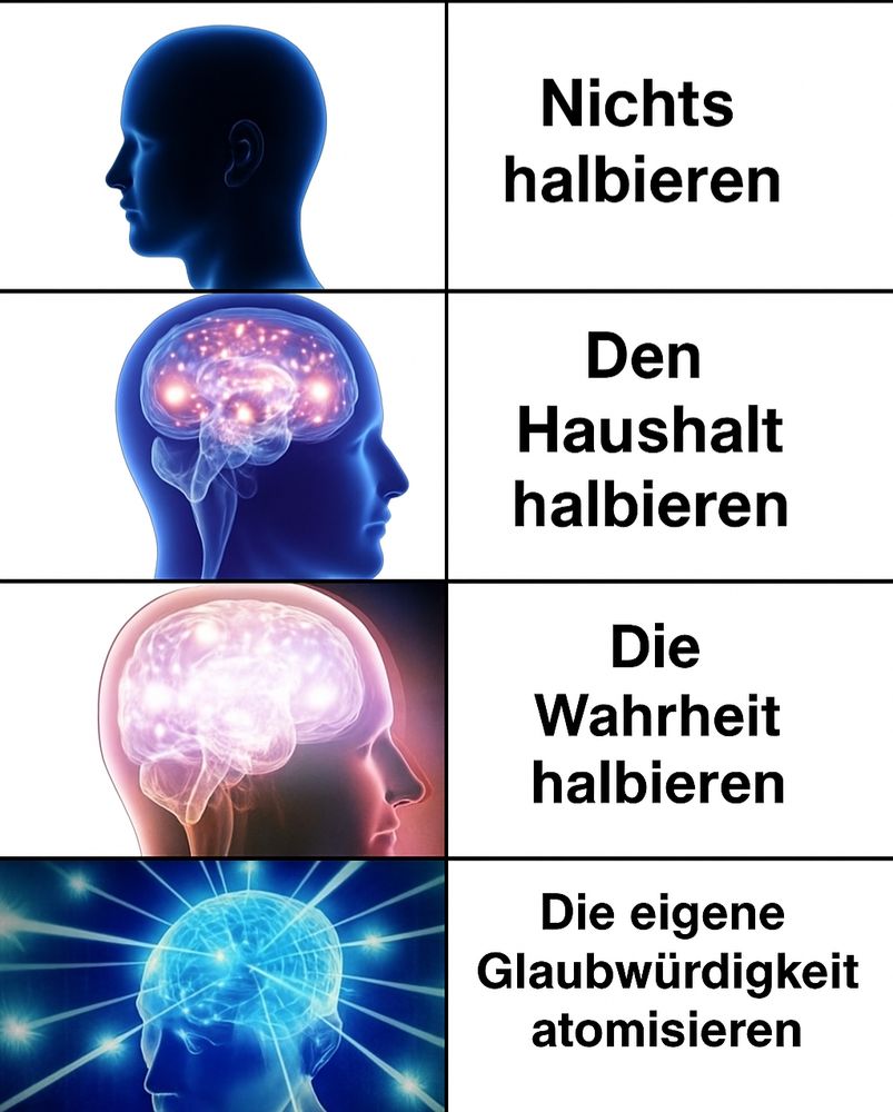 Vierstufiges „Galaxy Brain“-Meme:
Jede Stufe zeigt ein zunehmend erleuchtetes Gehirn, während der Text darunter fortschreitet von
„Nichts halbieren“ → „Den Haushalt halbieren“ → „Die Wahrheit halbieren“ → „Die eigene Glaubwürdigkeit atomisieren“.
Satirische Kritik an der CDU, dargestellt im typischen Galaxy-Brain-Stil.