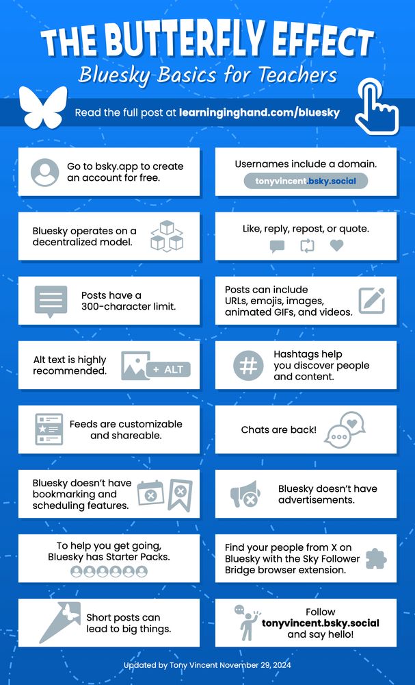This infographic provides a beginner's guide to Bluesky, a decentralized social media platform. It covers key features like account creation, posting limits, content sharing options, customization, and the absence of ads and scheduling. It also highlights the importance of alt text, hashtags, and using the Sky Follower Bridge extension to find connections from Twitter.