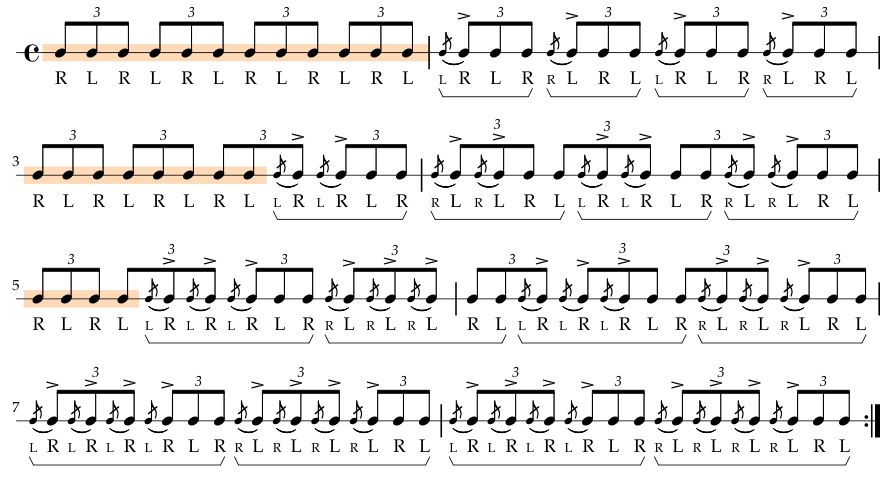 Four lines (8 measures) of rhythmic notation for a drum-set exercise in triplets involving flammed groupings of 3/4/5/6 strokes.