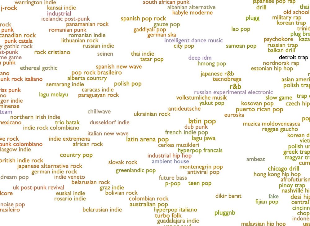 Screenshot of https://everynoise.com/