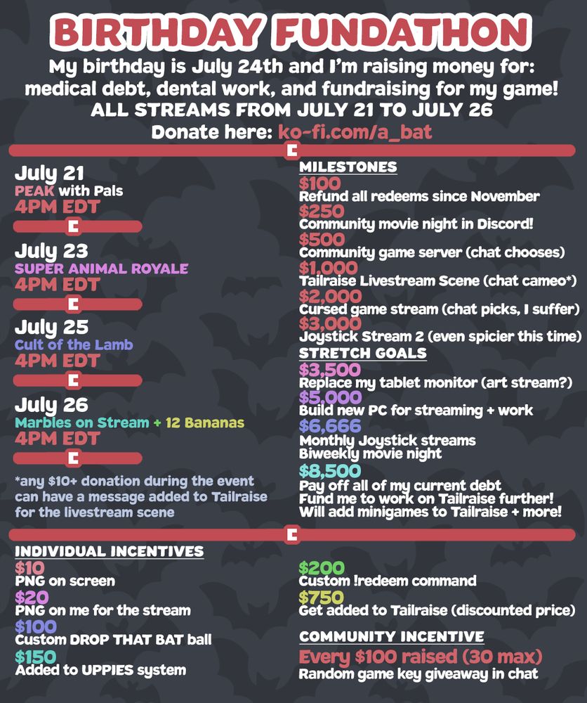 Birthday fundathon!
My birthday is July 24th and I'm raising money for:
medical debt, dental work, and fundraising for my game!

ALL STREAMS FROM JULY 21 TO JULY 26
Donate here: ko-fi.com/a_bat

Schedule:
July 21 - Peak with Pals
July 23 - SUPER ANIMAL ROYALE
July 25 - Cult of the Lamb
July 26 - Marbles on Stream + 12 Bananas

Milestones:
$100 - Refund all redeems since November
$250 - Community movie night in Discord
$500 - Community game server (chat chooses)
$1,000 - Tailraise Livestream scene (with chat cameo!*)
$2,000 - Cursed game stream (chat picks, I suffer)
$3,000 - Joystick Stream 2 (even spicier this time)

STRETCH GOALS:
$3,500 - Replace my tablet monitor (art stream?)
$5,000 - Build new PC for streaming + work
$6,666 - Monthly joystick streams + biweekly movie nights
$8,500 - Pay off all of my current debt, fund me to work on Tailraise further (will add minigames to Tailraise and more!)

*any $10+ donation during the even can have a message added to Tailraise for the livestream scene

Individual Incentives:
$10 - PNG on screen
$20 - PNG on me for the stream
$100 - Custom DROP THAT BAT ball
$150 - Added to uppies system
$200 - Custom !redeem command
$750 - Get added to Tailraise (discounted price!)

COMMUNITY INCENTIVE:
Every $100 raised (30 max) - Random game key giveaway in chat