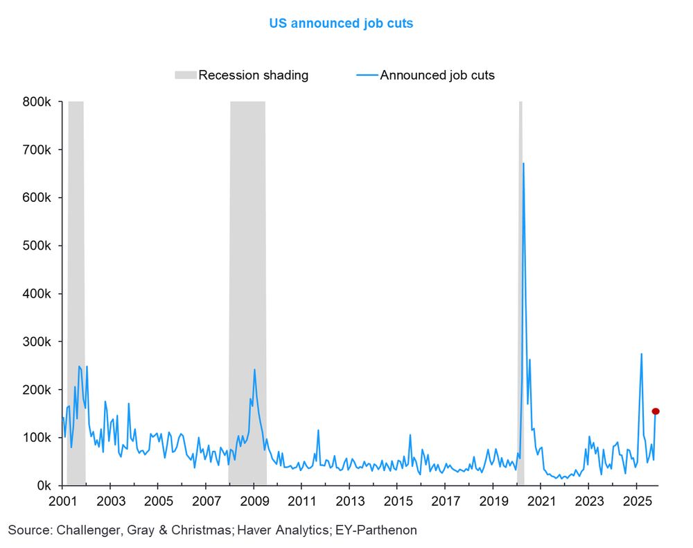 US job cut announcements Oct 2025 and past.