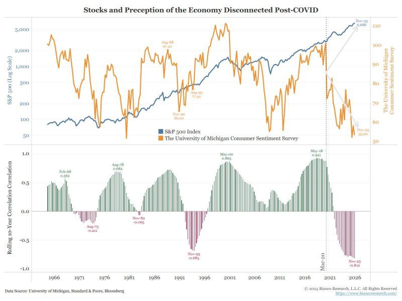 Stocks and Perception of the U.S. economy