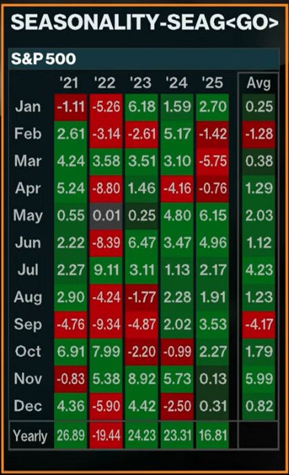 Monthly S&P500 returns
