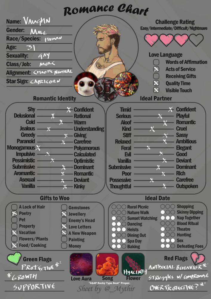 A big filled in chart considering the romantic tendencies of a tabletop roleplaying game character.