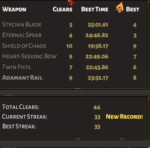 Hades win stats screenshot - winstreak of 33 with rising heat