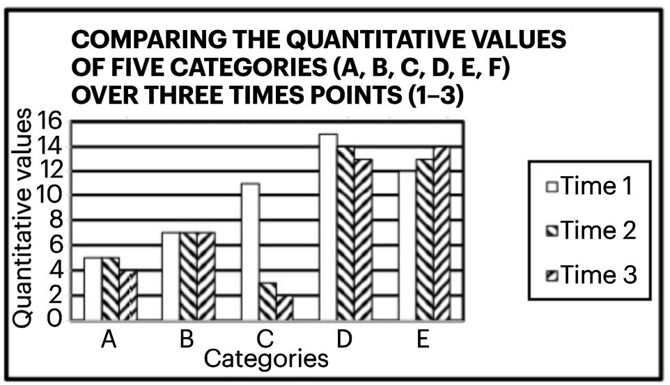 bar plot with lots of clutter, including boxes, bold fonts, text redundancies etc.