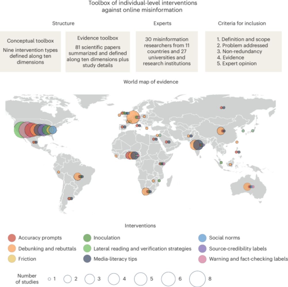 Toolbox of individual-level interventions against online misinformation - Nature Human Behaviour