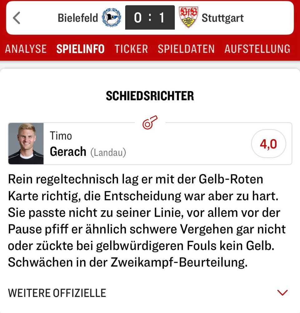 Timo
Gerach (Landau)
4,0
Rein regeltechnisch lag er mit der Gelb-Roten Karte richtig, die Entscheidung war aber zu hart.
Sie passte nicht zu seiner Linie, vor allem vor der Pause pfiff er ähnlich schwere Vergehen gar nicht oder zückte bei gelbwürdigeren Fouls kein Gelb.
Schwächen in der Zweikampf-Beurteilung.