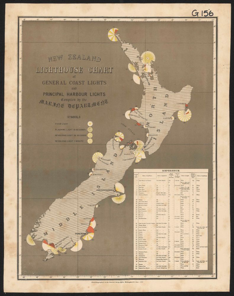 1887 chart of lighthouses in aotearoa nz