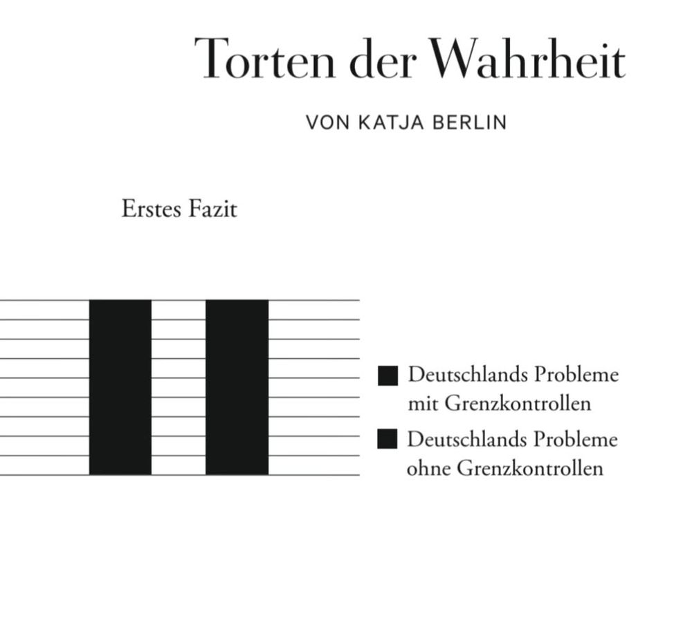 Torte der Wahrheit zu Grenzkontrollen 
