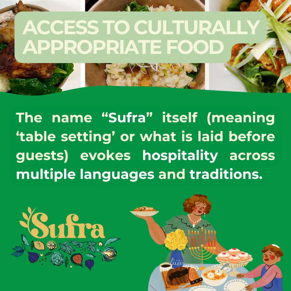 Illustrated image of people sharing food at a table. Text on the image reads:
“The name ‘Sufra’ (meaning table setting or what is laid before guests) evokes hospitality across multiple languages and traditions.”
