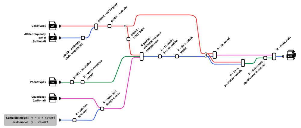 FlexLMM: a Nextflow linear mixed model framework for GWAS