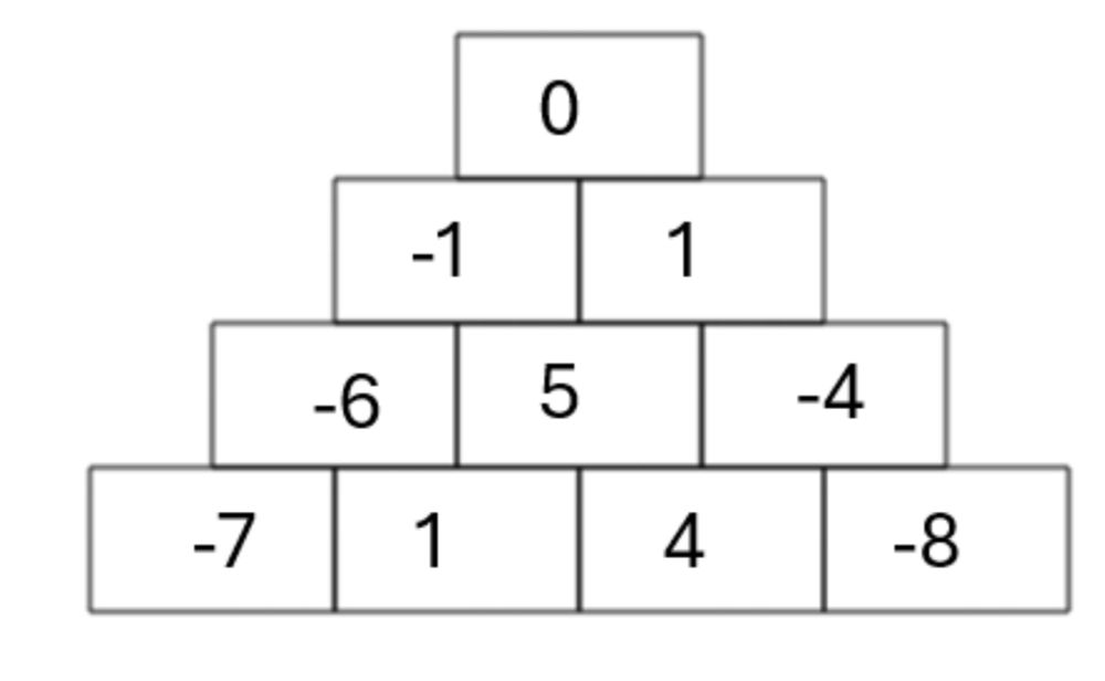 Ways with Addition Pyramids (part I)