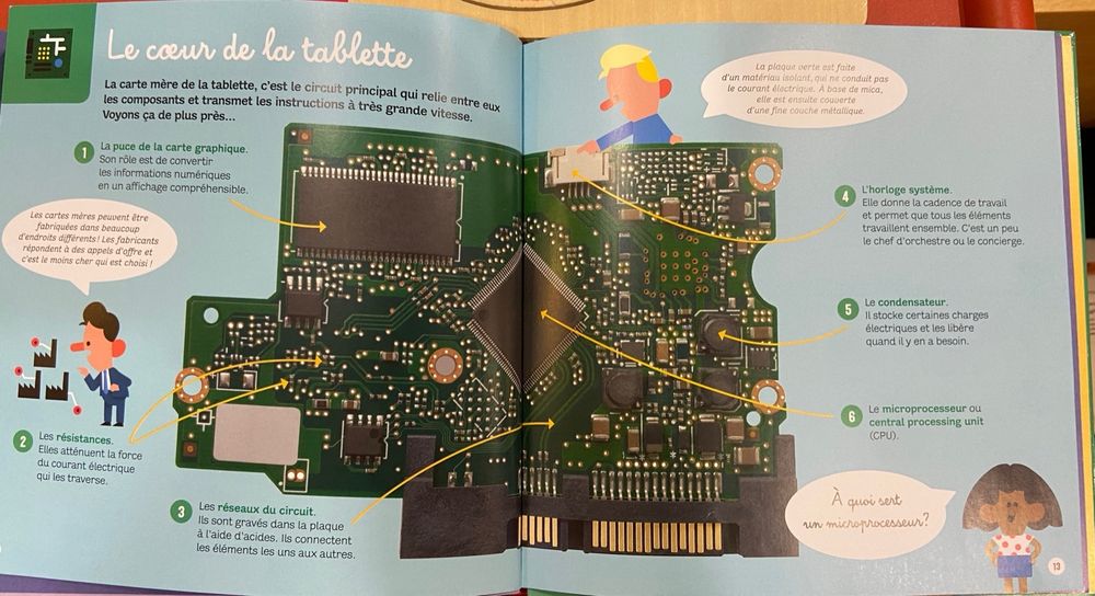 Page « le cœur de la tablette » qui représente un circuit imprimé avec les composants et les explications sur le côté.