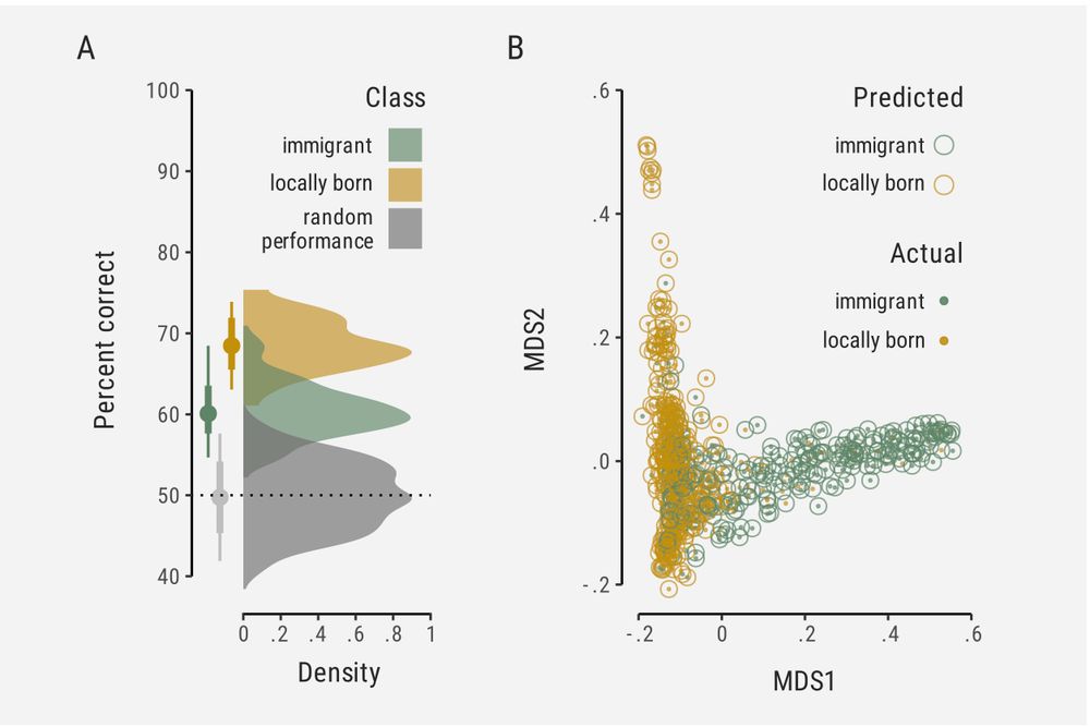 Summary of the performance of a random forest classifier trained on 600 000 SNP genotypes to discriminate between immigrant and locally-born Wytham great tits