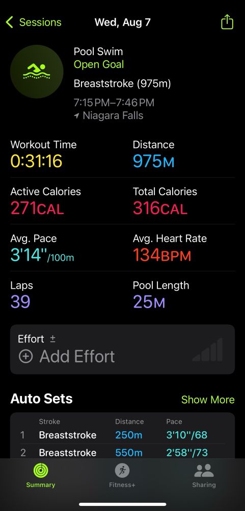 39 laps avg. pace 3’14”/100m 0:31:16