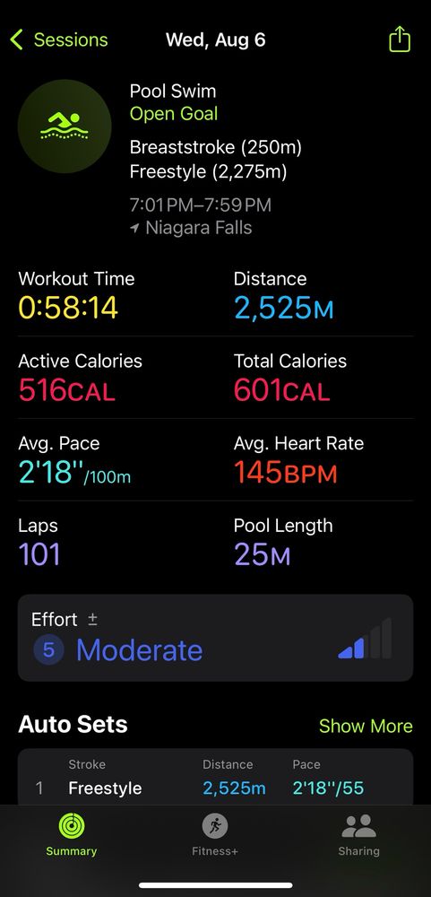 101 laps avg. pace 2’18”/100m 0:58:14